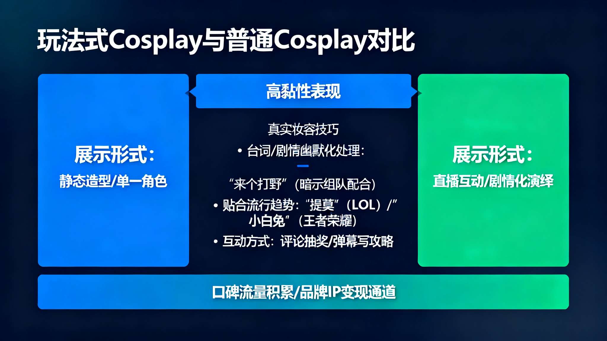 每日航班]阿萝拉cos：来个打野，跟我一起去上路抓兔子