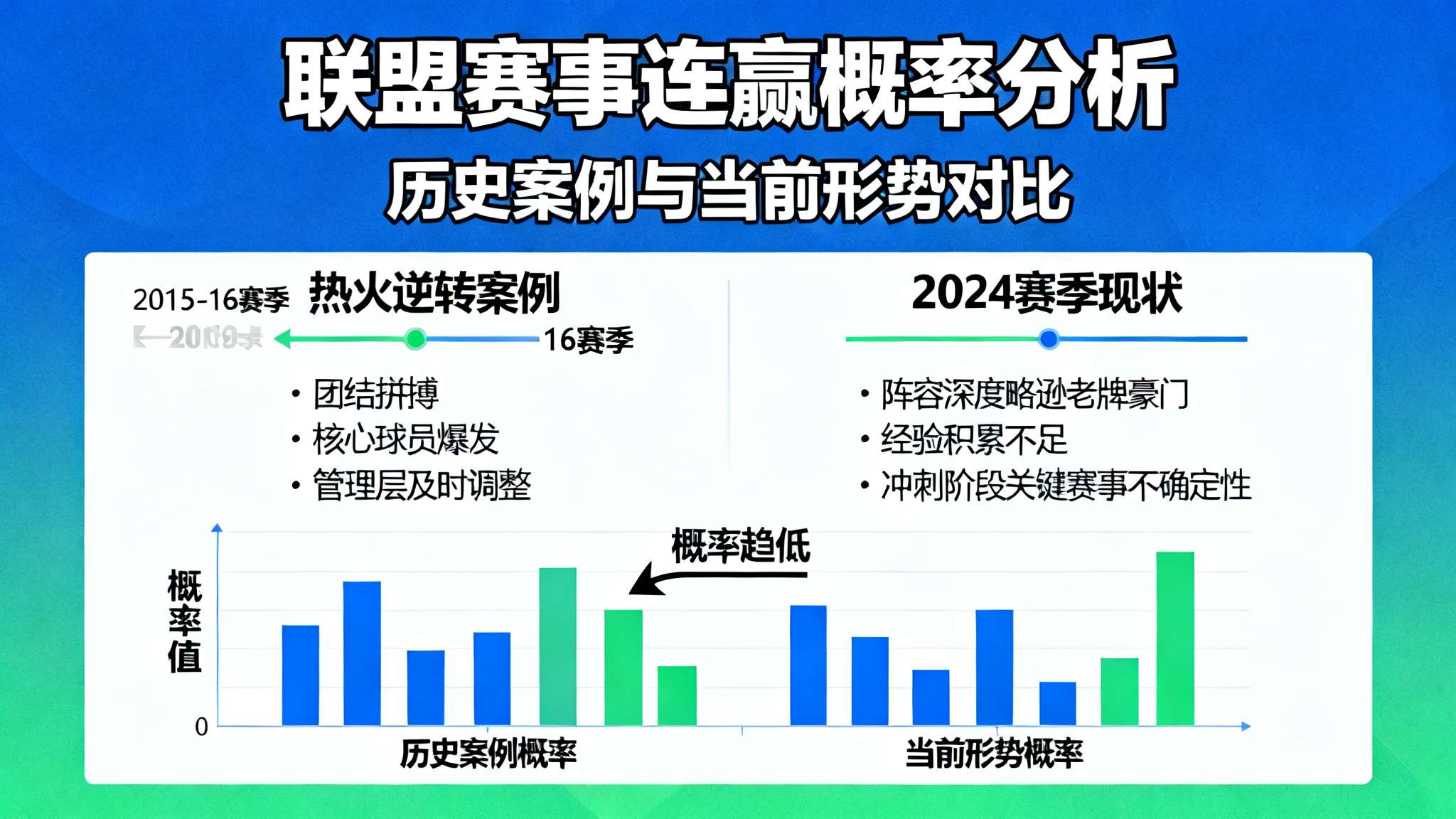 希望渺茫！火箭目前43胜，最后10场需全胜战绩才能超上赛季